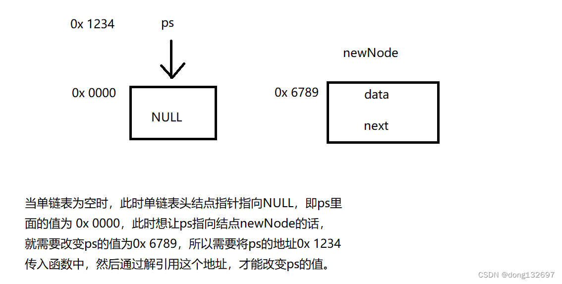 c语言实现队列