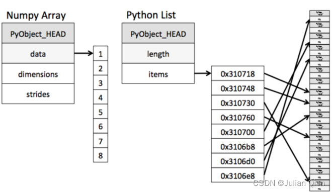 Pytorch:Torch数据类型学习整理与记录