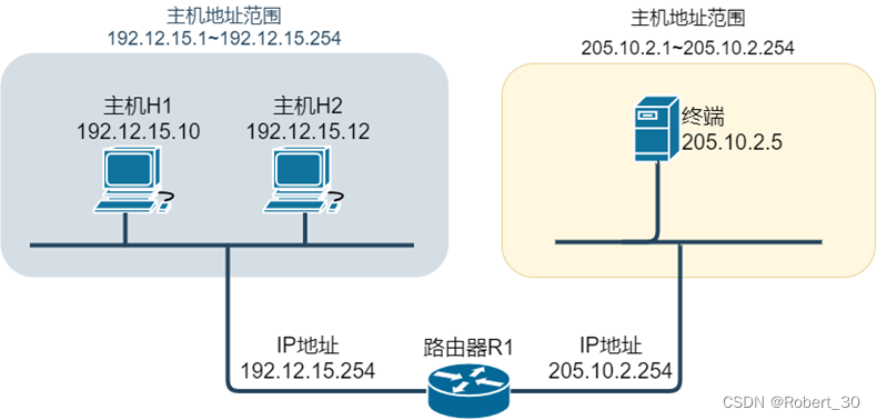 IP地址举例