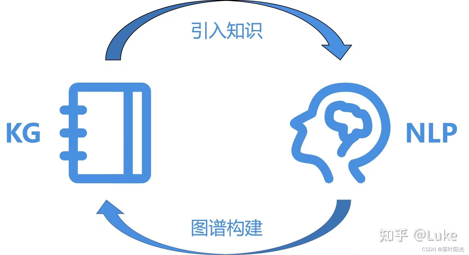 【知识图谱】知识图谱的本质是什么？