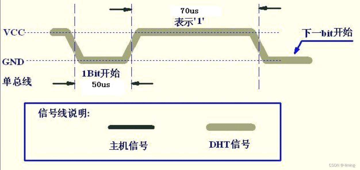 数字温湿度传感器DHT11模块资料