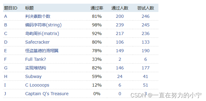 2017计算机学科夏令营上机考试