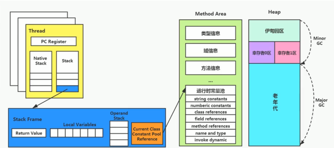 JVM 方法区(Method Area)_jvm方法区-CSDN博客