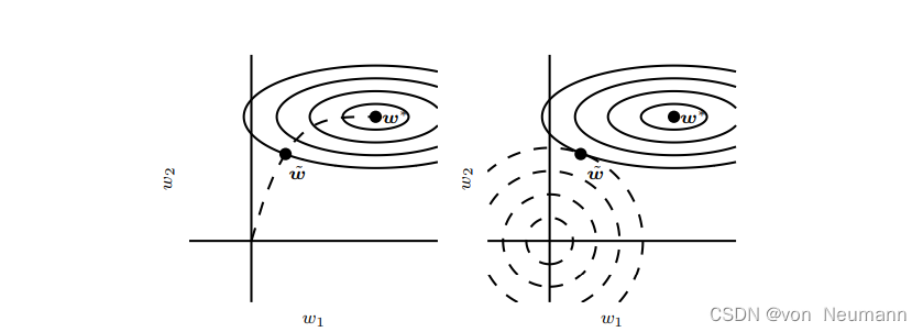 : Schematic diagram of the effect of early termination