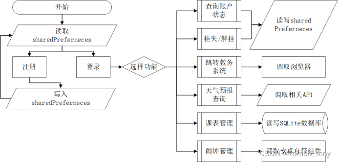 ここに画像の説明を挿入