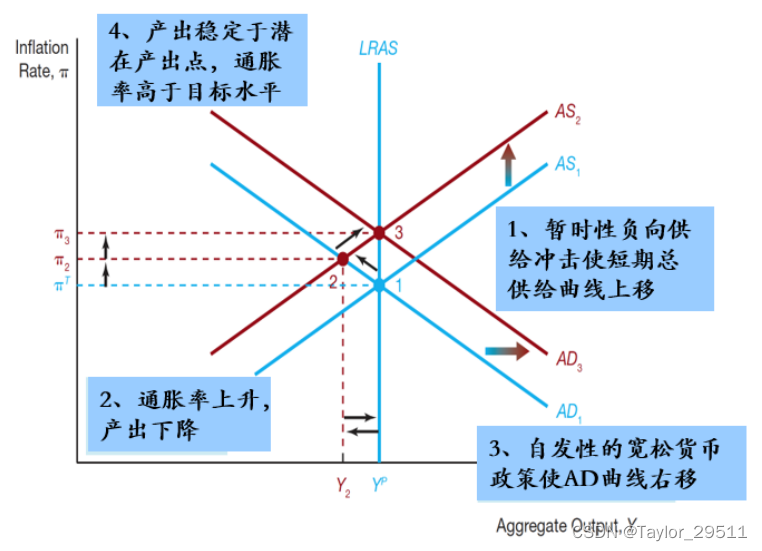 【量化课程】02_2.货币金融学基础概念