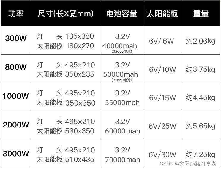 网上热销太阳能路灯参数