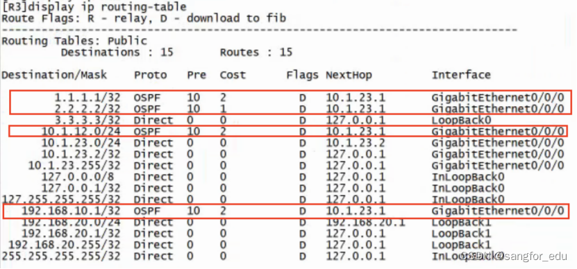 “SCSA-T学习导图+”首发：路由技术之OSPF入门