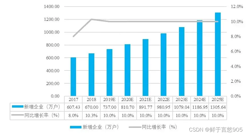 数据分析概念定义和发展前景