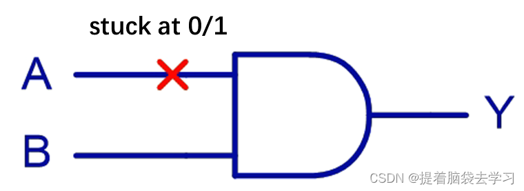 精选】SCAN BASIC --- PARTI basic and fault model_scan at-speed_提