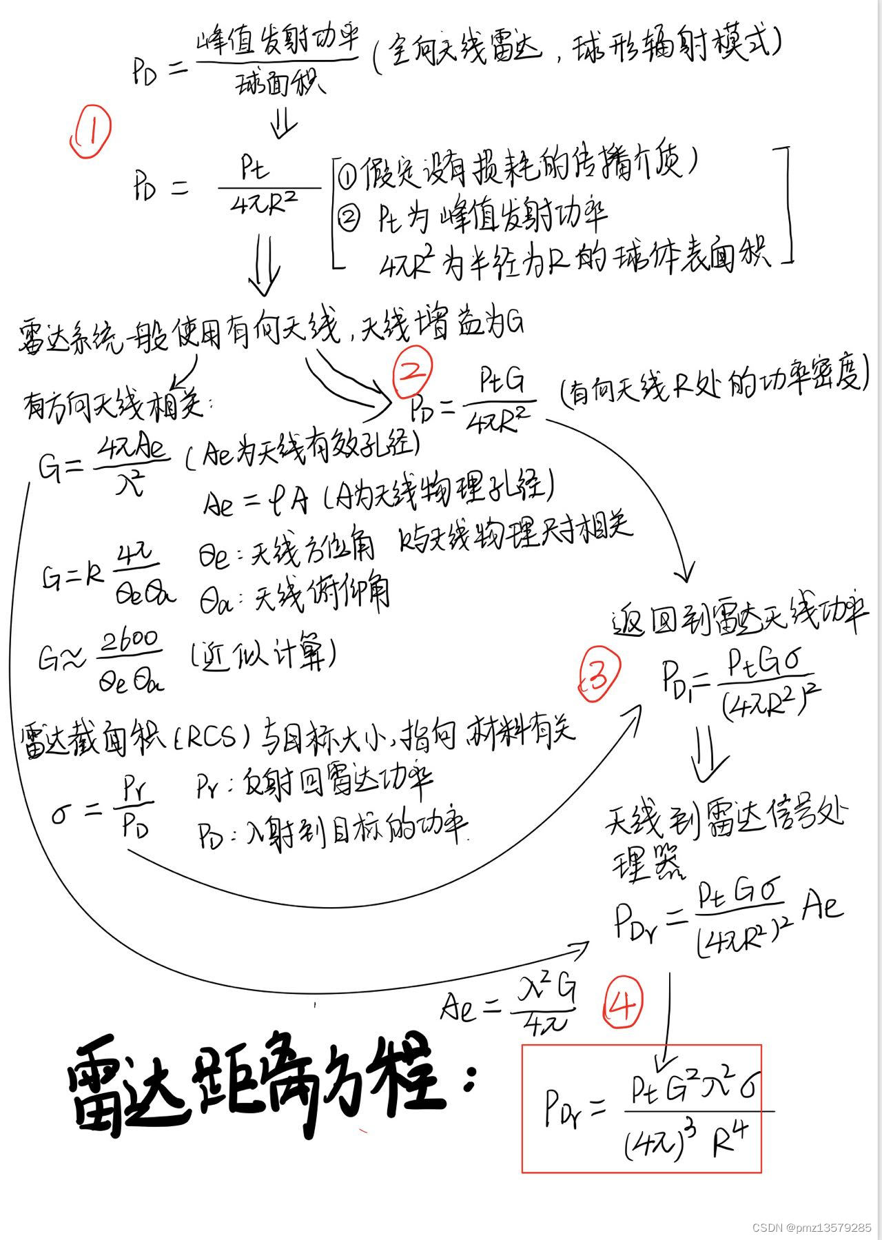 雷达方程推导示意图