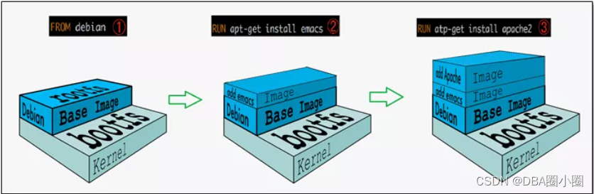 【Docker】从零开始：8.Docker命令:Commit提交命令