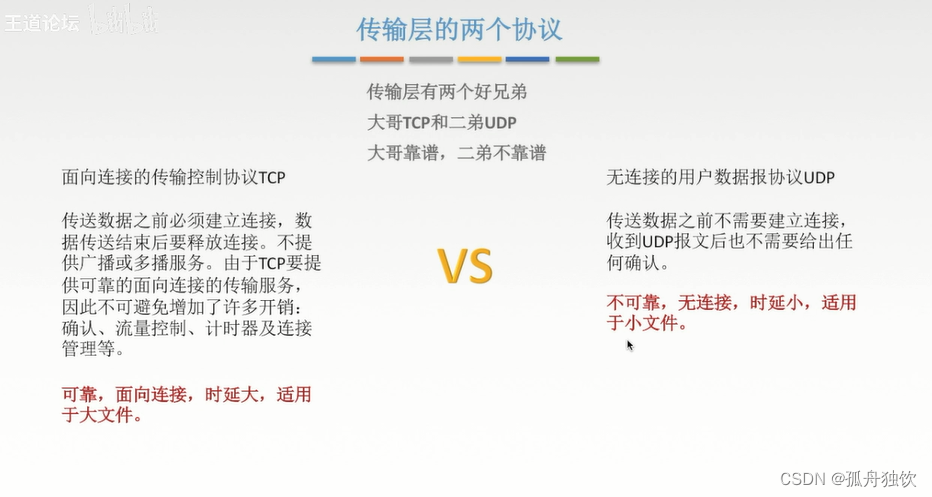 [外链图片转存失败,源站可能有防盗链机制,建议将图片保存下来直接上传(img-ey7MtWEm-1665303157602)(计算机网络.assets/image-20221006164753452.png)]