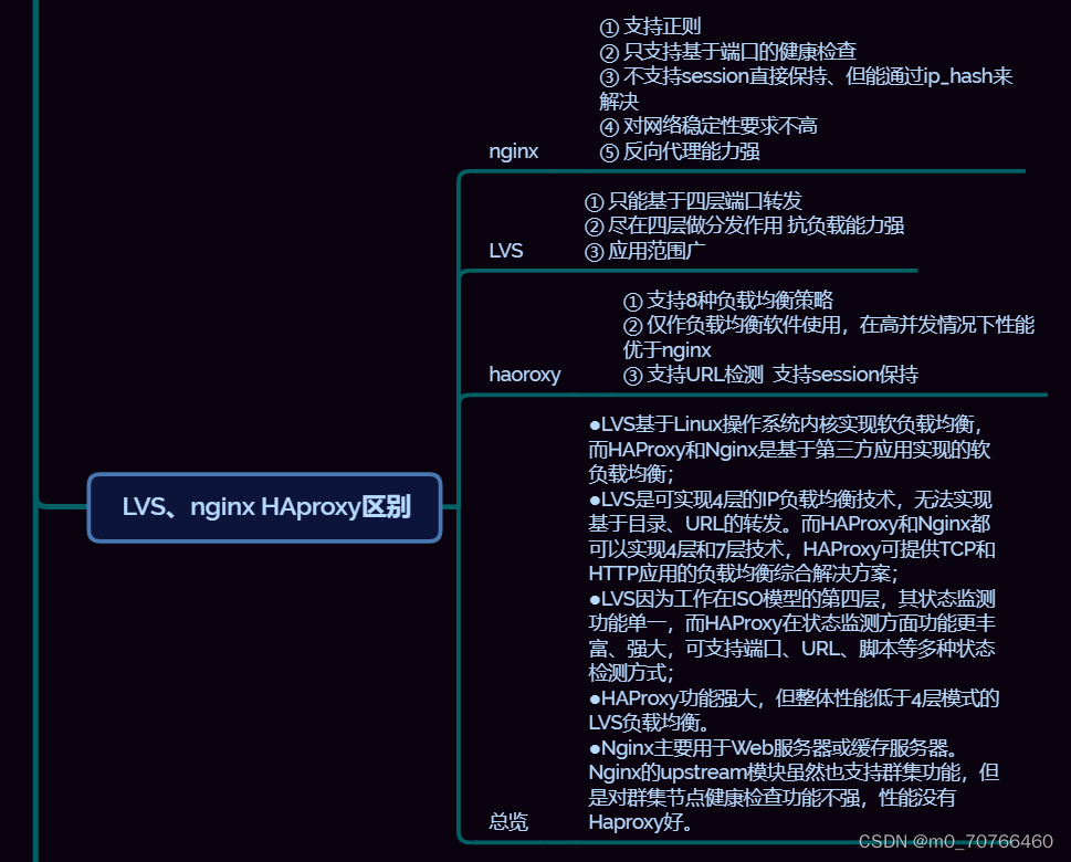 8月18日上课内容 Haproxy搭建Web群集