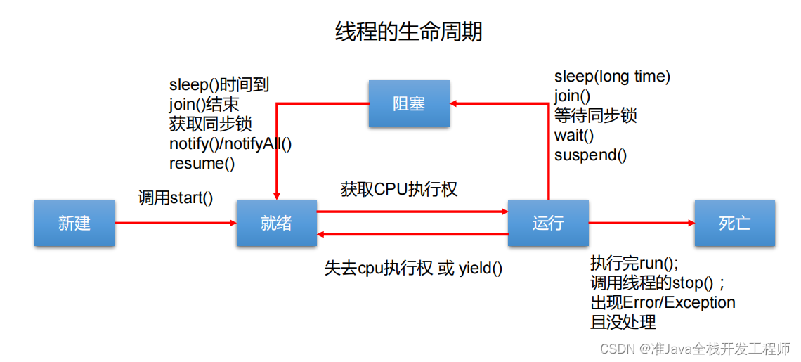 这里是引用