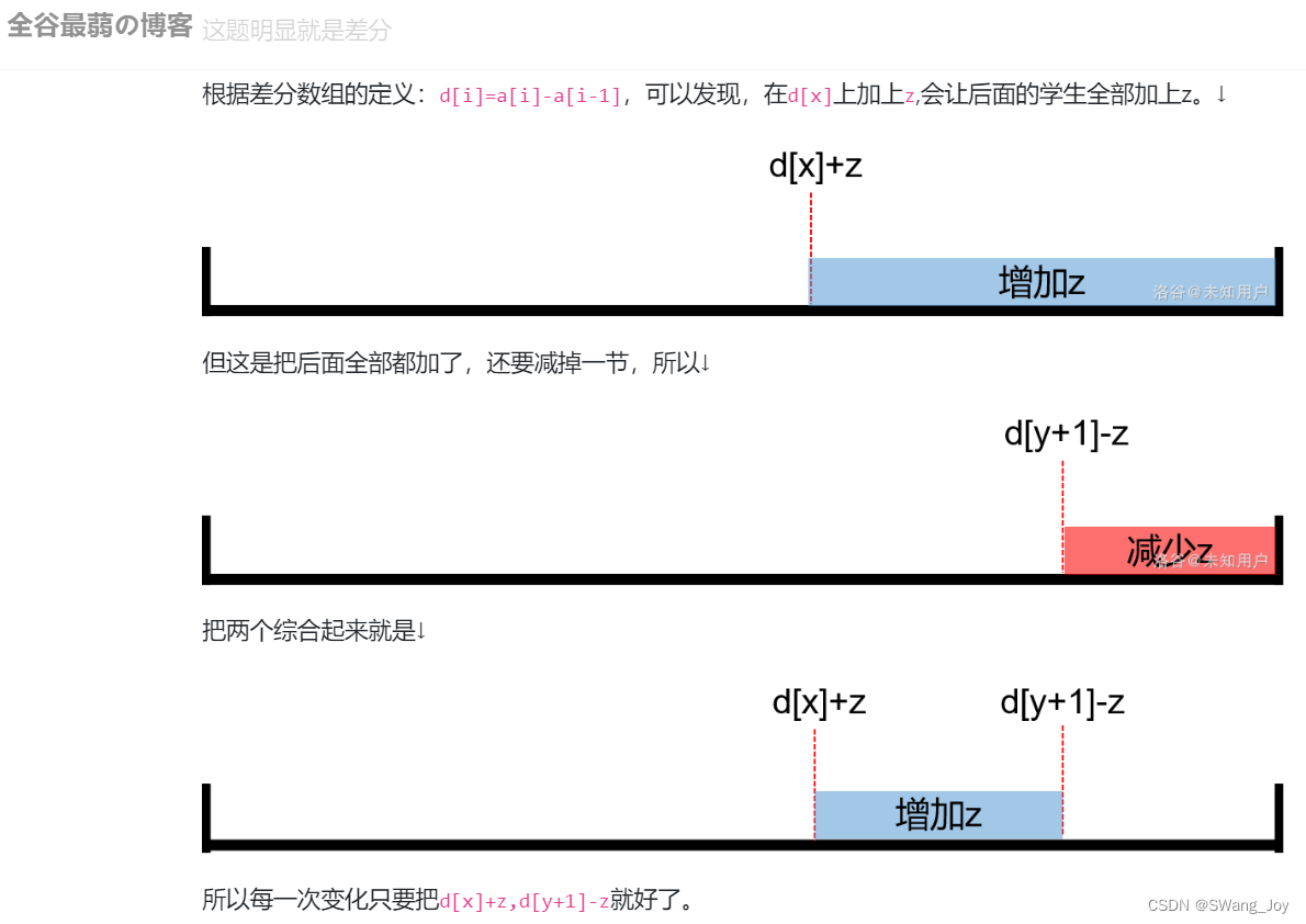 洛谷一大佬Big_Caibi 的图，侵删