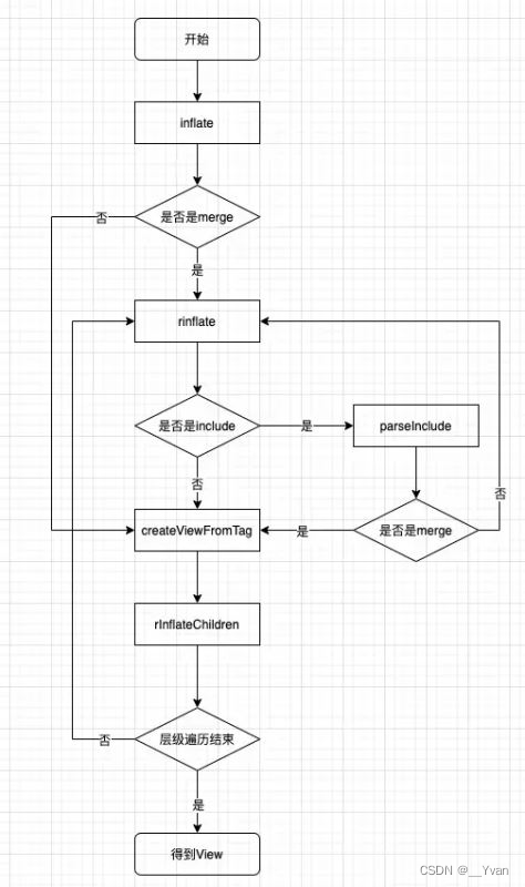 【Android Framework系列】第11章 LayoutInflater源码分析