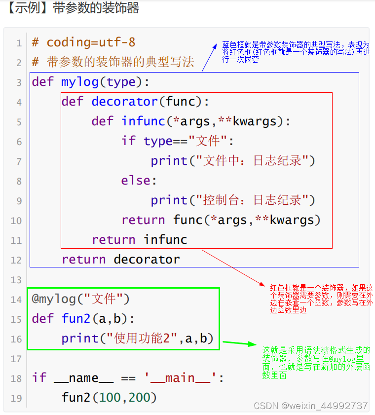 python装饰器详解