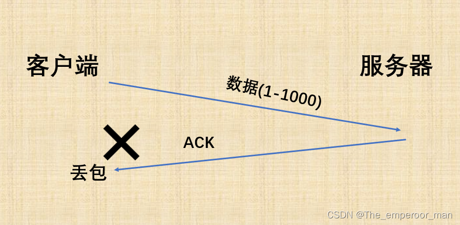 网络编程4——TCP协议的三大安全机制：三次握手四次挥手+确认应答机制+超时重传机制