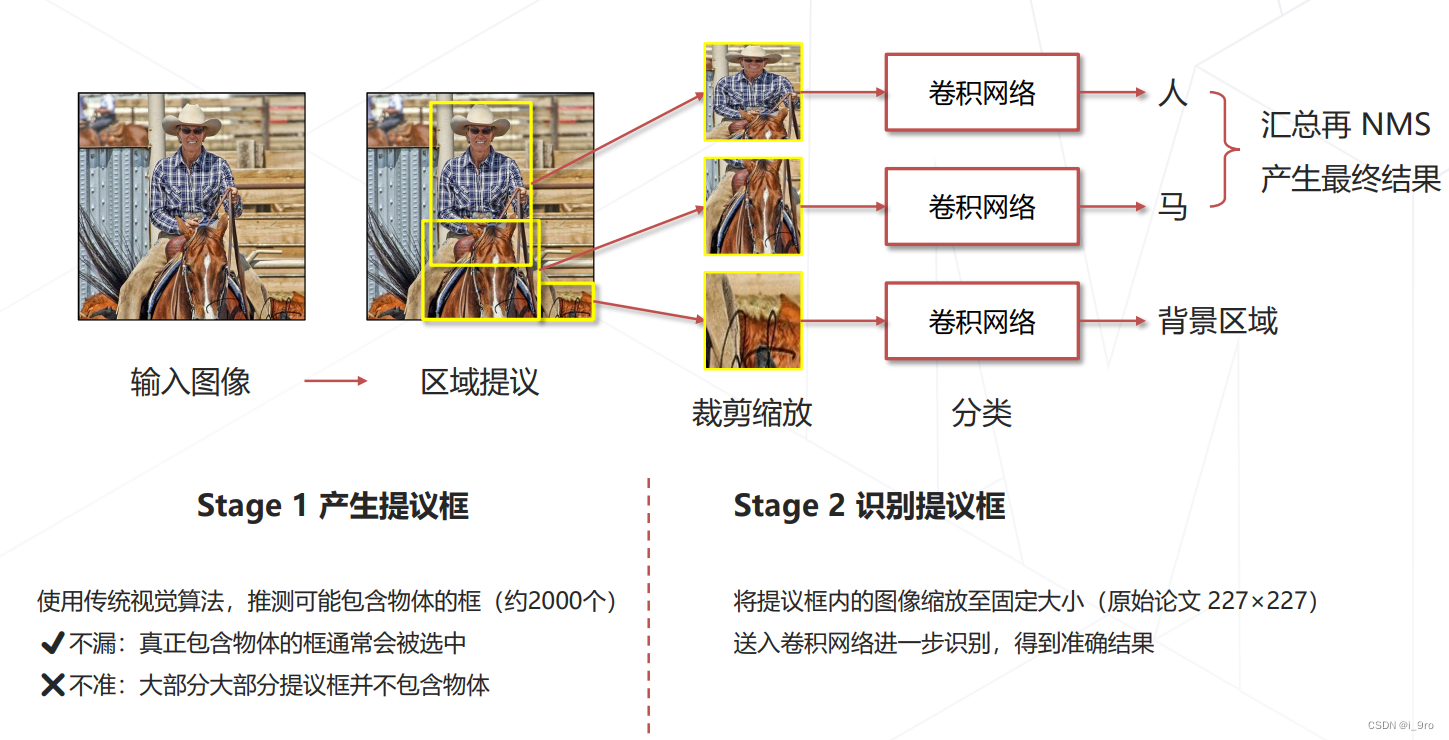 openmmlab实战营第四课:目标检测与mmdetection_mmdetection怎么查看