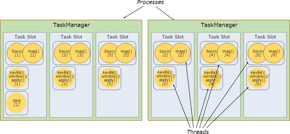 Task Slots 2