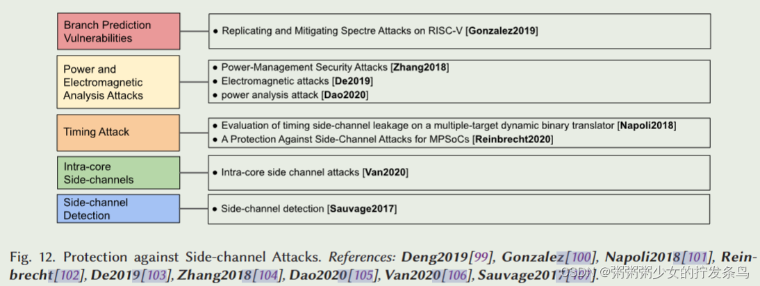 关于RISC-V安全性的全面综述