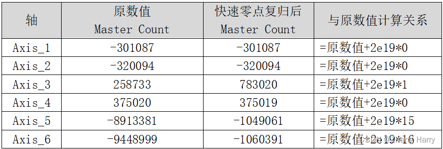 确保发那科机器人零点标定（零点复归）精度的3种方法