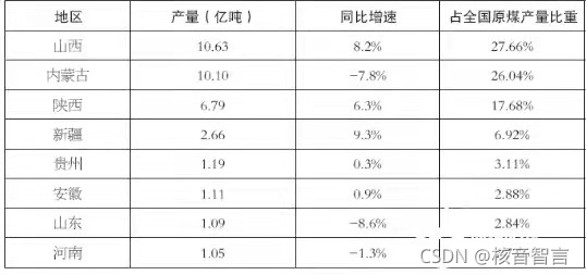 数字孪生助力煤矿智能化建设