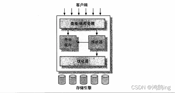 图片: https://uploader.shimo.im/f/ARJx4CkGtQfvRIbF.png!thumbnail?accessToken=eyJhbGciOiJIUzI1NiIsImtpZCI6ImRlZmF1bHQiLCJ0eXAiOiJKV1QifQ.eyJhdWQiOiJhY2Nlc3NfcmVzb3VyY2UiLCJleHAiOjE2NDg2MTAyMzksImciOiI1cms5ZGxZNDQ3VVA3eXF4IiwiaWF0IjoxNjQ4NjA5OTM5LCJ1c2VySWQiOjY3MjM3Njk0fQ.UbcTsP4x9ETeMAHIHadpDppiqRV275O9-Sa_hUJ4Jxw