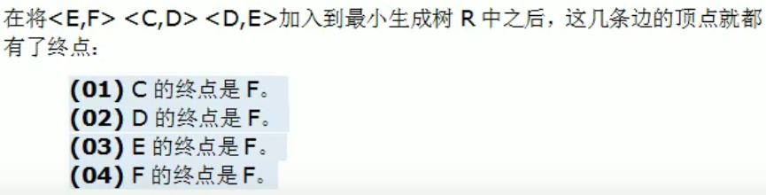 普利姆算法和克鲁斯卡尔算法解决最小生成树问题