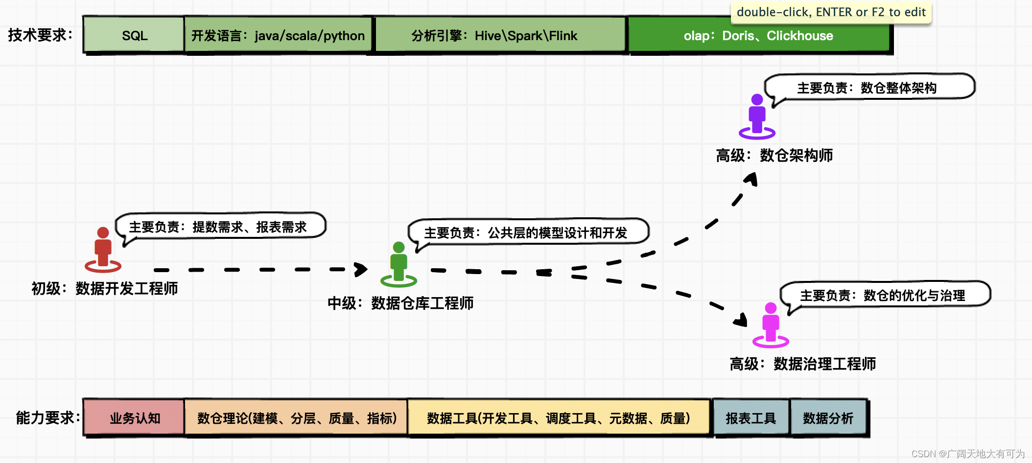 《数据仓库入门实践》