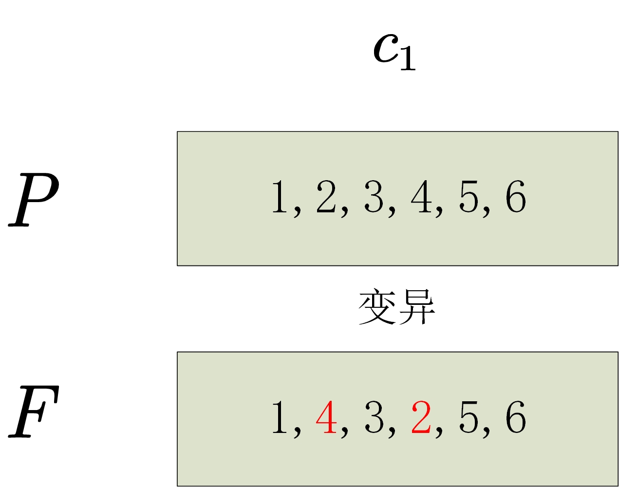 遗传bp算法预测双色球软件_遗传算法java_遗传模拟退火算法在图像分割方面的应用