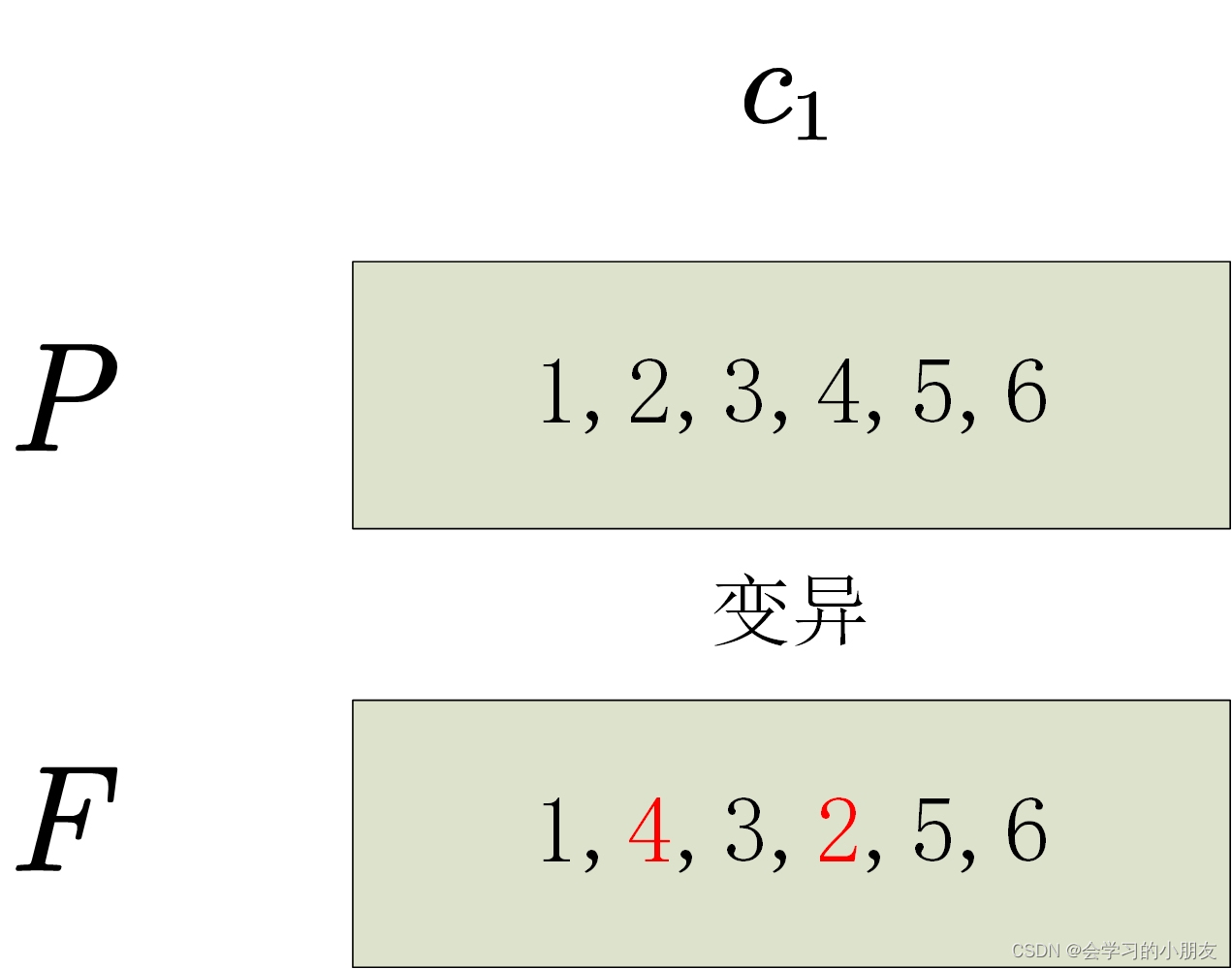 遗传bp算法预测双色球软件_遗传算法java_遗传模拟退火算法在图像分割方面的应用