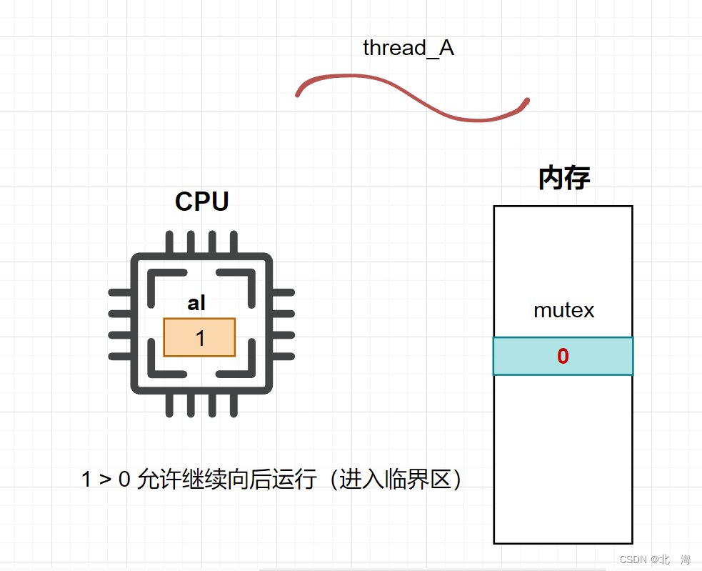 图示