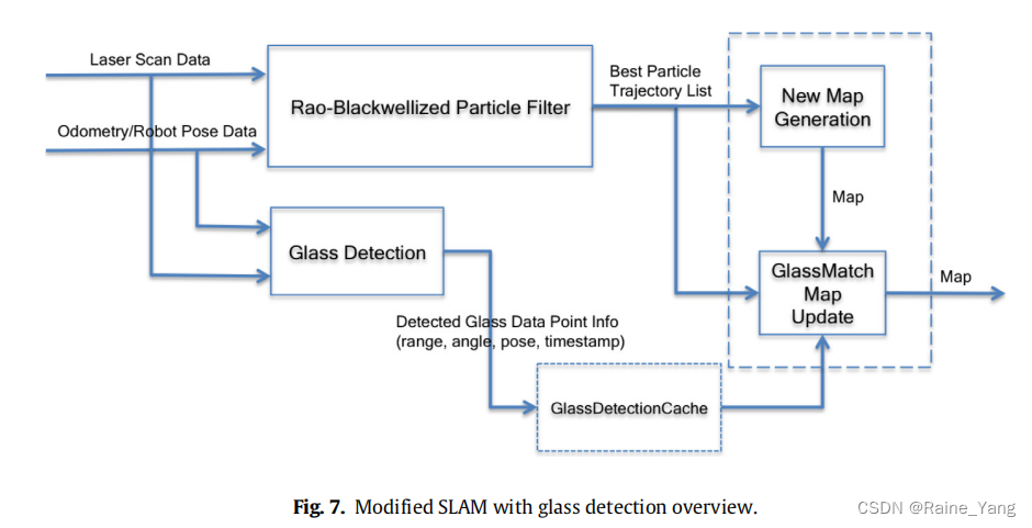 ROS小车研究笔记4/1/2023：研究文章Detecting Glass in Simultaneous Localisation and Mapping