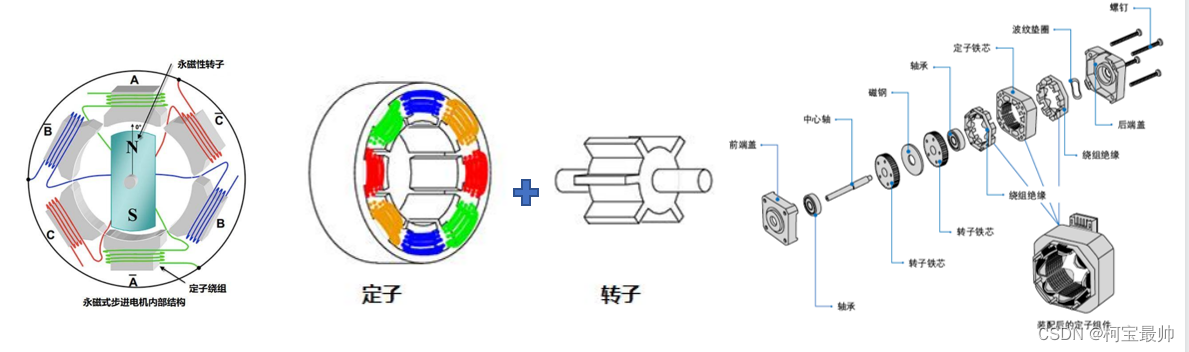 电机应用控制】——步进电机控制原理（四相五线/两相四线/细分驱动