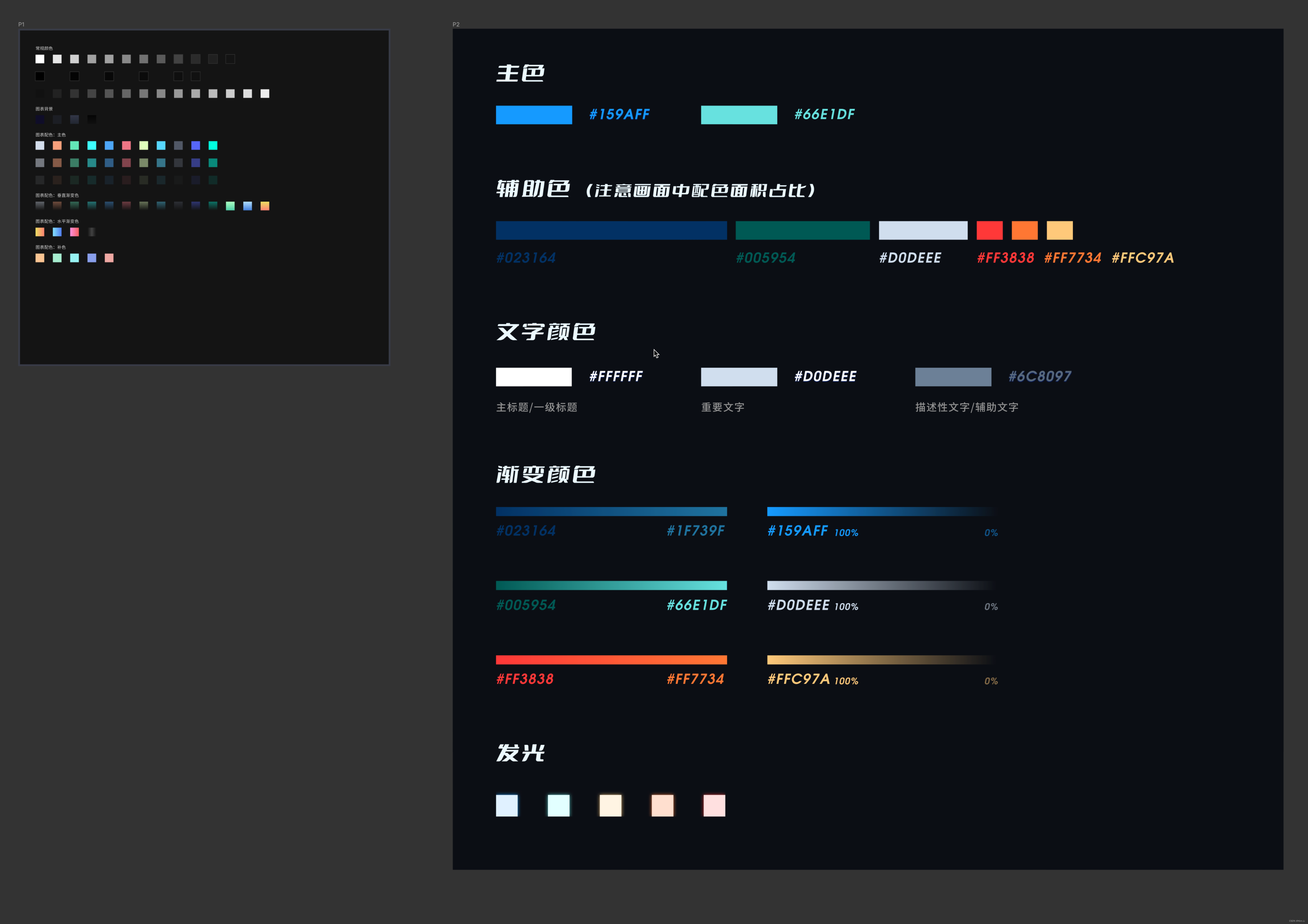 设计师必备的Figma可视化组件库资产合集 5.0版本_figma组件库资源-CSDN博客