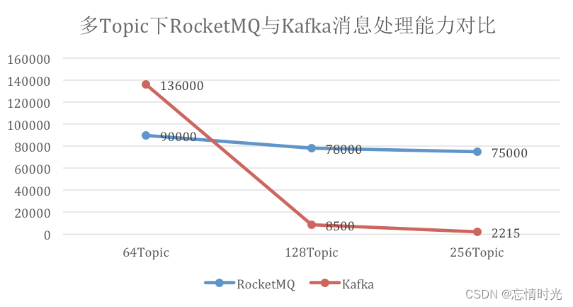 Java微服务金融项目智牛股 项目简介与金融知识介绍及技术特点