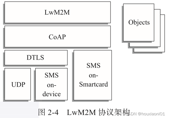 什么是物联网？常见IoT协议最全讲解