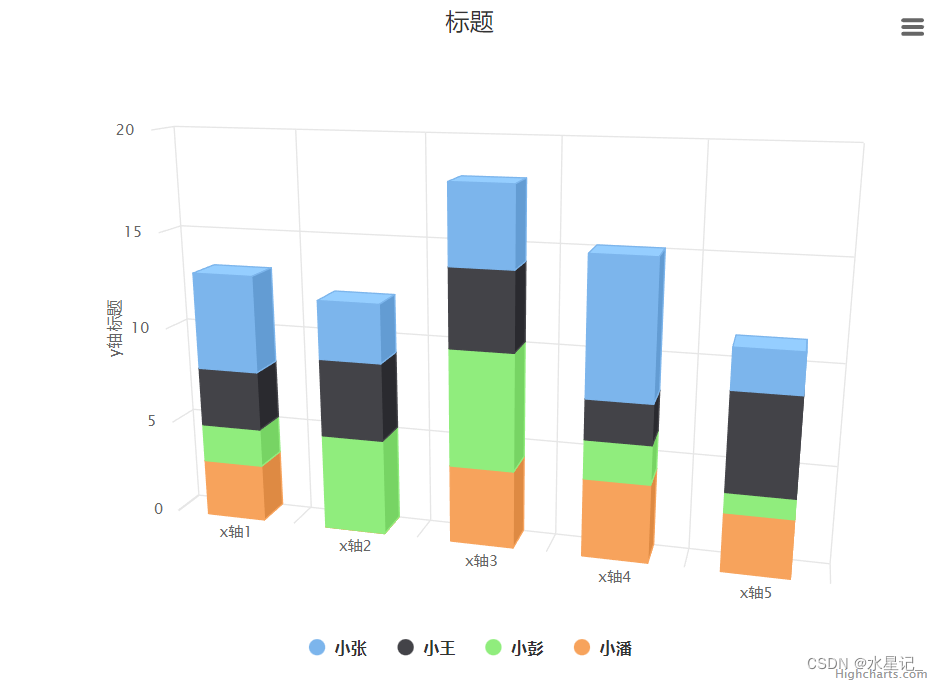 一文带你快速上手Highcharts框架-CSDN博客
