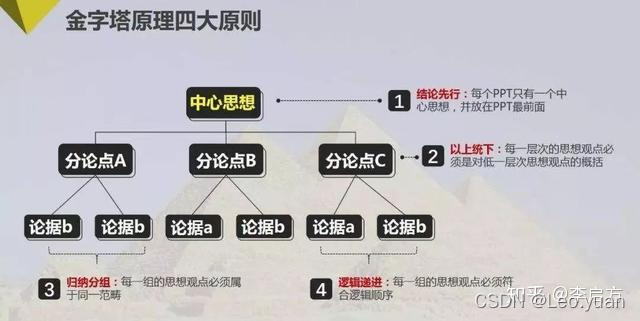 数据分析报告怎么写？这5个步骤你必须知道