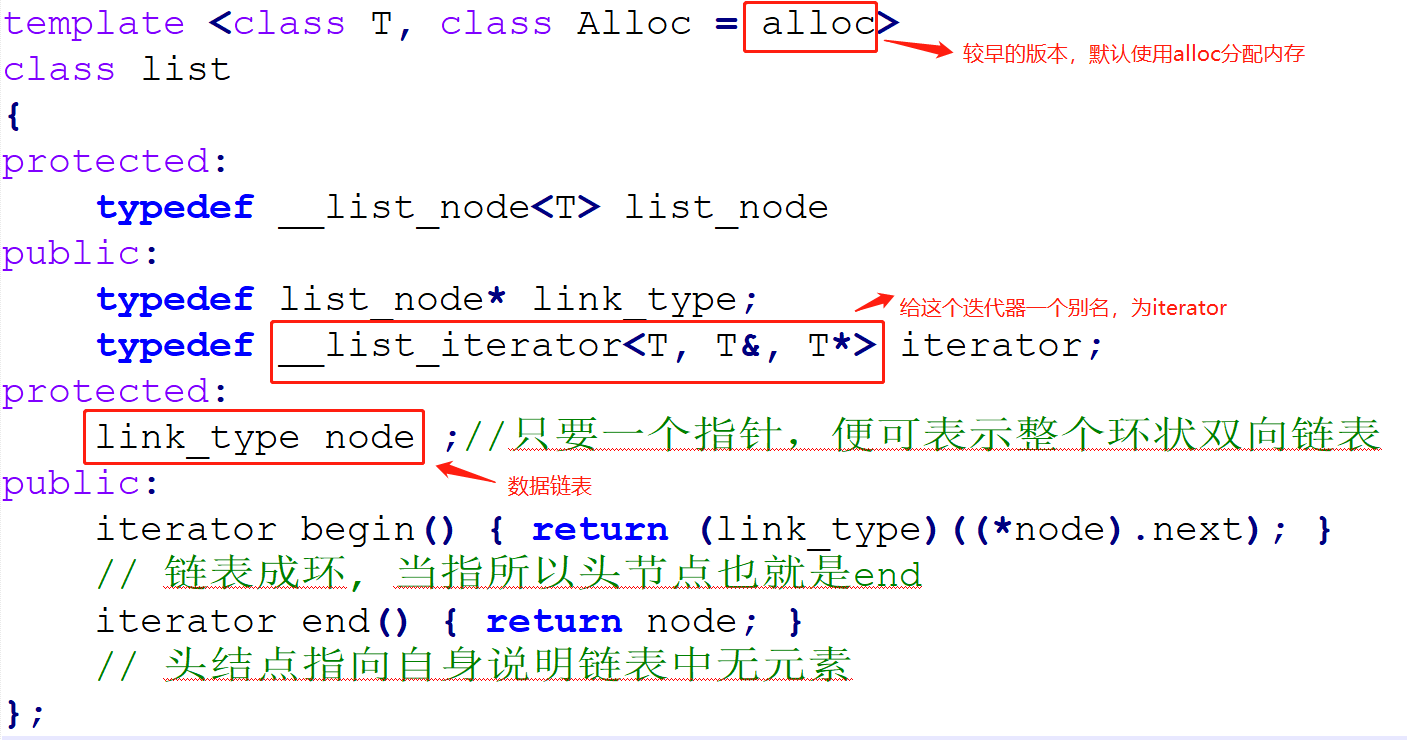 STL usage problem -- iterator - Programmer Sought