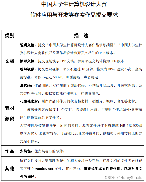 中国大学生计算机设计大赛--软件应用与开发类--经验总结