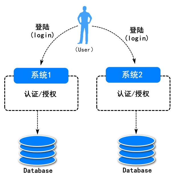 08-微服务版单点登陆系统(SSO)实践(2107~2108~2109~2110)