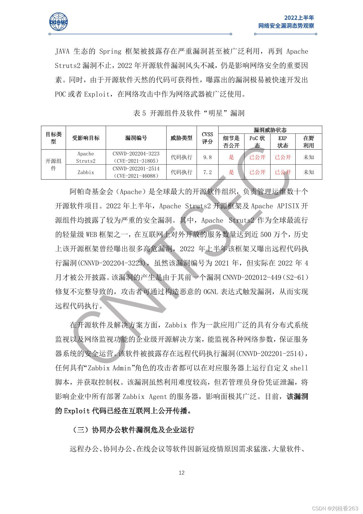 2022上半年网络安全漏洞态势观察（附下载）_2022上半年网络安全漏洞态势观察pdf-CSDN博客