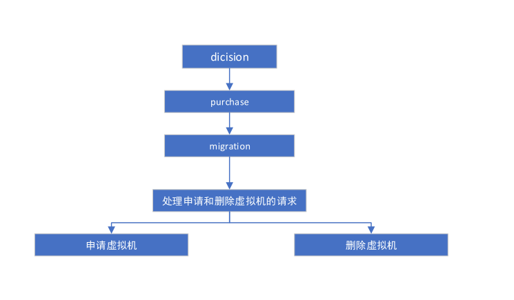 2021华为软件精英挑战赛（粤港澳赛区复赛第八）