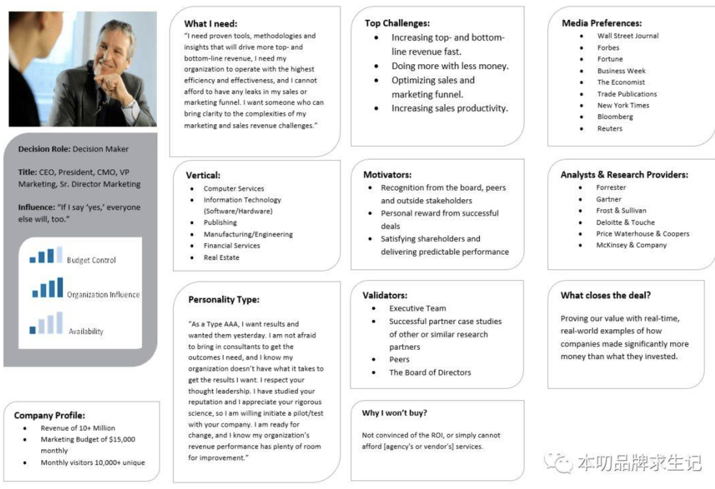 如何做好用户画像personatob和toc的区别