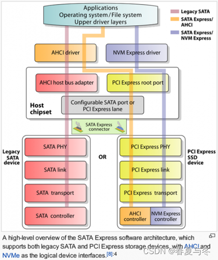 NVME_PCIE_SATA_AHCI_M.2_2.5“