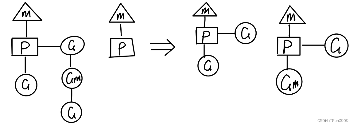 goroutine调度模型 调度策略