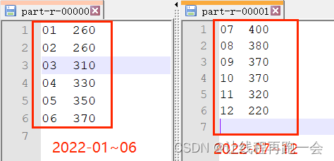 MapReduce【自定义分区Partitioner】